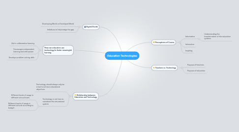 Mind Map: Education Technologies