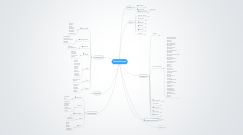 Mind Map: Кожгалантерея