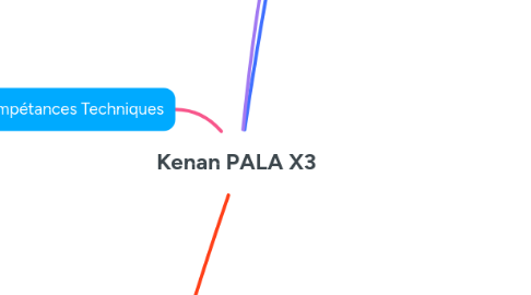 Mind Map: Kenan PALA X3