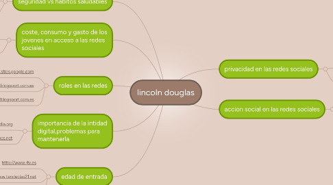 Mind Map: lincoln douglas