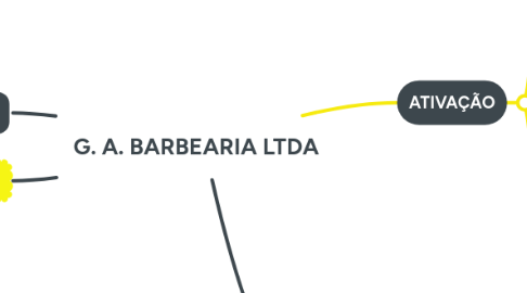 Mind Map: G. A. BARBEARIA LTDA
