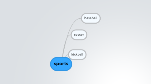 Mind Map: sports