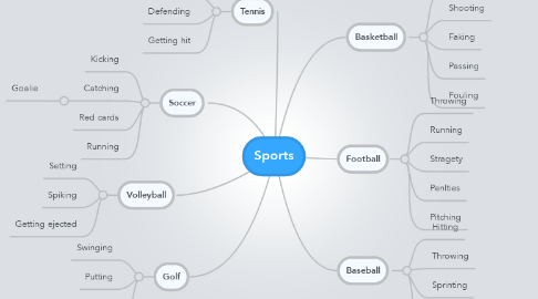 Mind Map: Sports