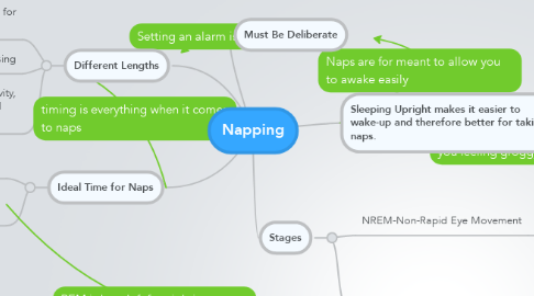 Mind Map: Napping
