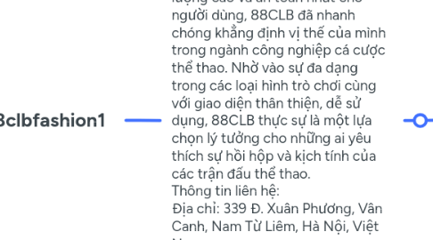 Mind Map: 88clbfashion1