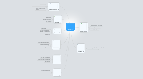 Mind Map: Energy