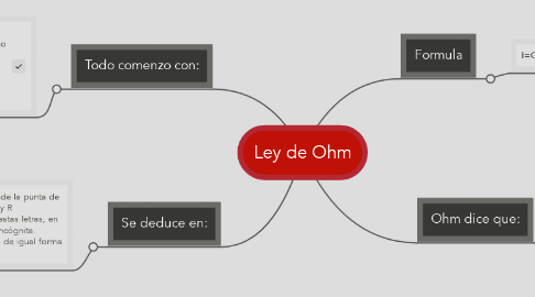 Mind Map: Ley de Ohm