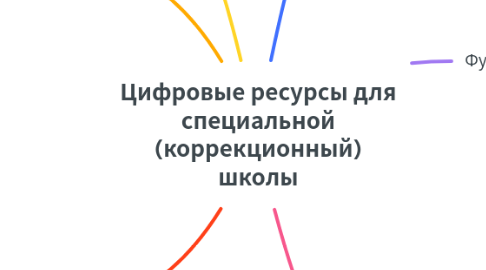 Mind Map: Цифровые ресурсы для специальной (коррекционный) школы