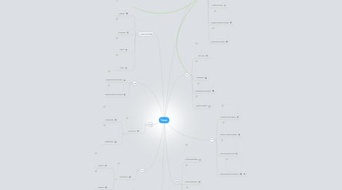 Mind Map: Tissues