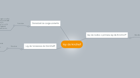 Mind Map: ley de kirchof