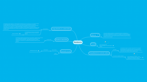 Mind Map: Resistencia