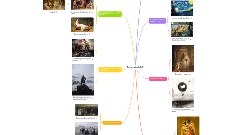 Mind Map: Arte do século XIX