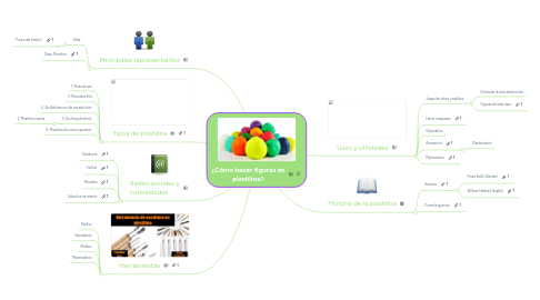 Mind Map: ¿Cómo hacer figuras en plastilina?