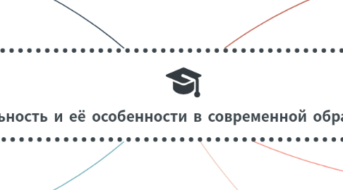 Mind Map: Педагогическая деятельность и её особенности в современной образовательной организации