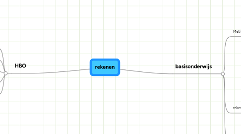 Mind Map: rekenen