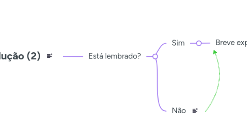 Mind Map: Introdução (2)
