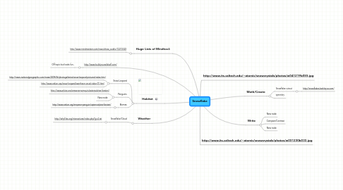 Mind Map: Snowflake