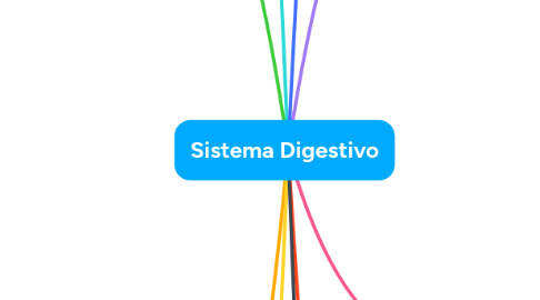 Mind Map: Sistema Digestivo