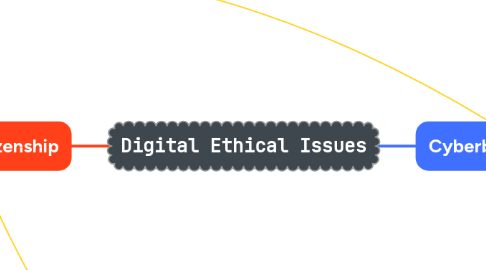 Mind Map: Digital Ethical Issues