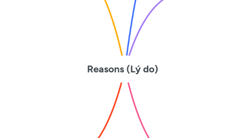 Mind Map: Reasons (Lý do)