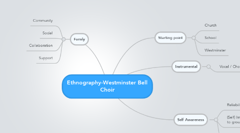 Mind Map: Ethnography-Westminster Bell Choir
