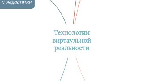 Mind Map: Технологии виртаульной реальности
