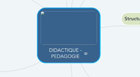 Mind Map: DIDACTIQUE - PEDAGOGIE
