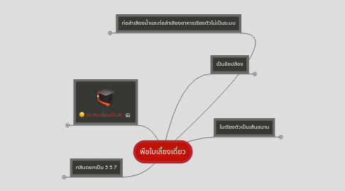 Mind Map: พืชใบเลี้ยงเดี่ยว