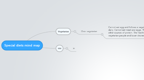 Mind Map: Special diets mind map