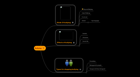 Mind Map: Bullying