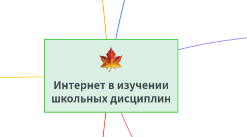 Mind Map: Интернет в изучении школьных дисциплин