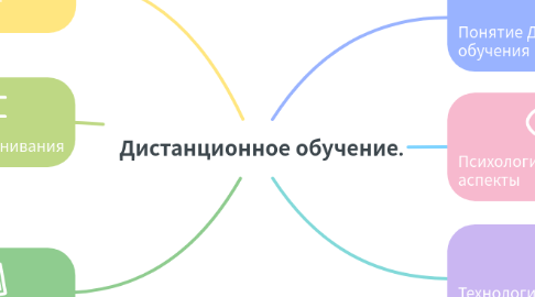 Mind Map: Дистанционное обучение.