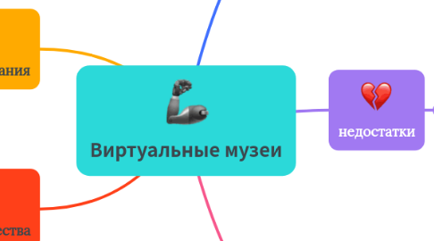 Mind Map: Виртуальные музеи