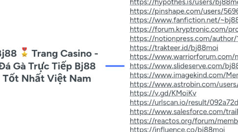 Mind Map: Bj88 🎖️ Trang Casino - Đá Gà Trực Tiếp Bj88 Tốt Nhất Việt Nam