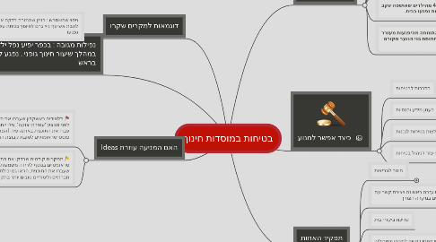 Mind Map: בטיחות במוסדות חינוך