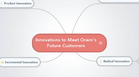 Mind Map: Innovations to Meet Oraro's Future Customers
