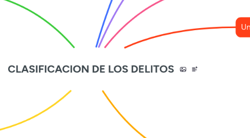 Mind Map: CLASIFICACION DE LOS DELITOS