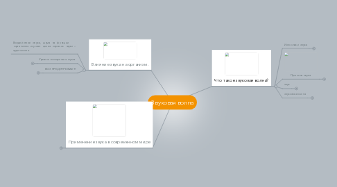 Mind Map: Звуковая волна