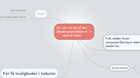 Mind Map: For stor en del af den danske popurlation er ramt af stress