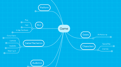 Mind Map: Game