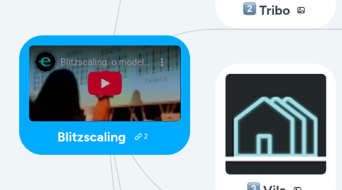 Mind Map: Blitzscaling