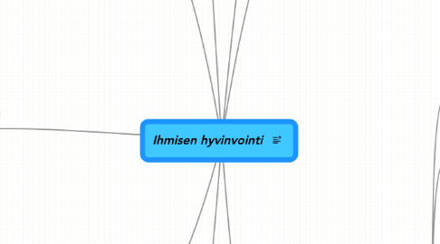 Mind Map: Ihmisen hyvinvointi