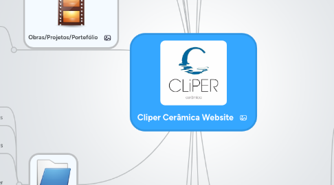 Mind Map: Cliper Cerâmica Website