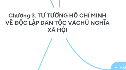 Mind Map: Chương 3. TƯ TƯỞNG HỒ CHÍ MINH VỀ ĐỘC LẬP DÂN TỘC VÀCHỦ NGHĨA XÃ HỘI