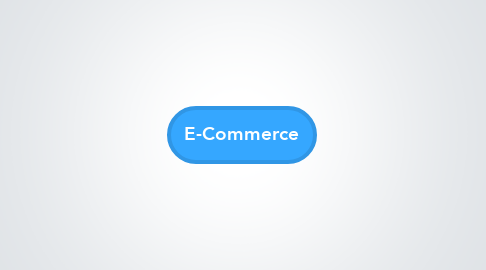 Mind Map: E-Commerce