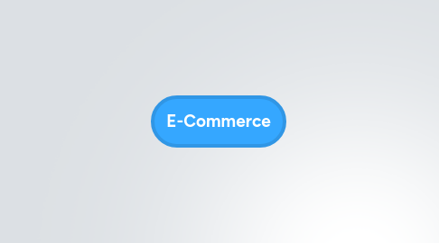 Mind Map: E-Commerce