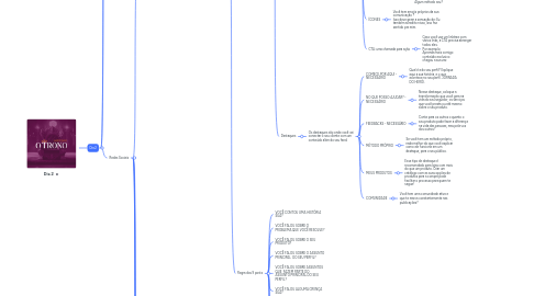 Mind Map: Dia 2