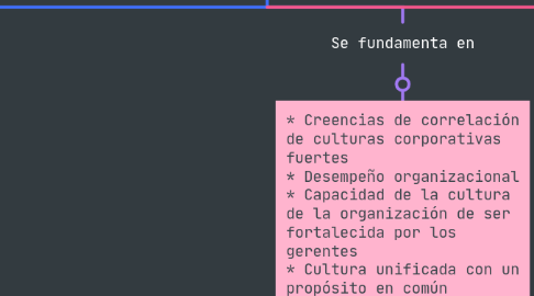 Mind Map: Modelo de Thomas J. Peters & Robert H. Waterman