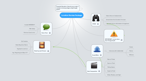 Mind Map: Location Review Package