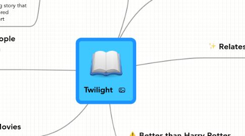 Mind Map: Twilight